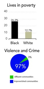BlackLivesOnline