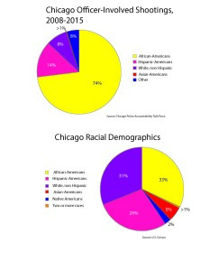 ChicagoShootings