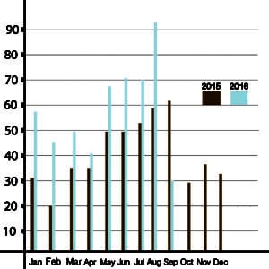 graph