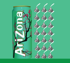 One can of Arizona Tea has the same amount of sugar as twenty-one chocolate kisses, according to the CNN article “Sweet Comparisons: how much sugar is in that drink?”